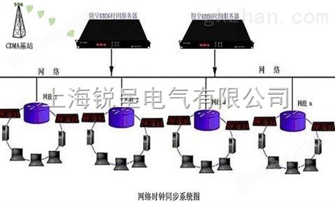 万喜堂彩票官网平台 北斗GPS双机互备时间同步系统