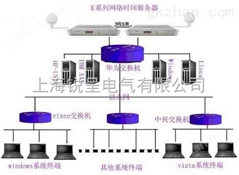 万喜堂app下载官方入口 GPS时钟同步装置