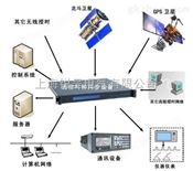 网络授时服务器