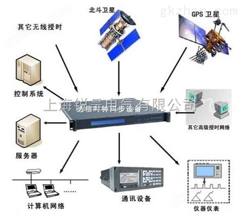 万喜堂彩票app下载中心 GPS时钟同步服务器