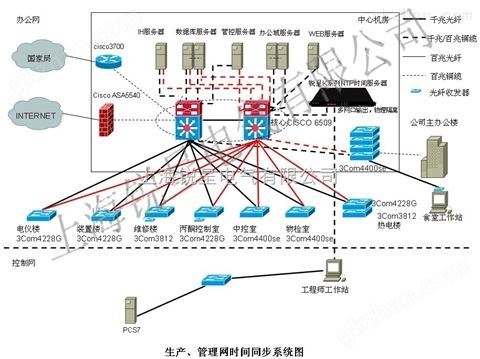 万喜堂app下载官方入口 GPS时间同步设备