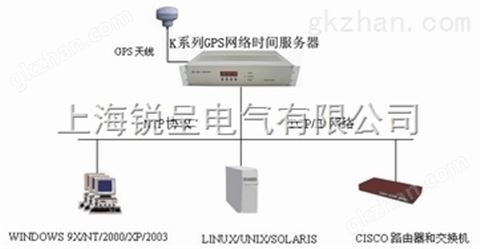 万喜堂app下载老虎机 GPS时间服务器