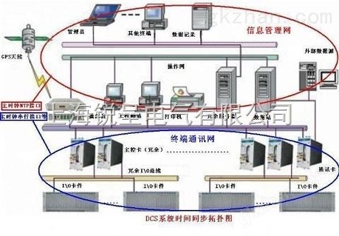 万喜堂app下载老虎机 GPS时间服务器