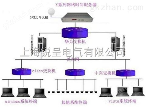 万喜堂彩票app下载中心 GPS时钟同步服务器