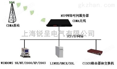 万喜堂app下载老虎机 GPS时间服务器