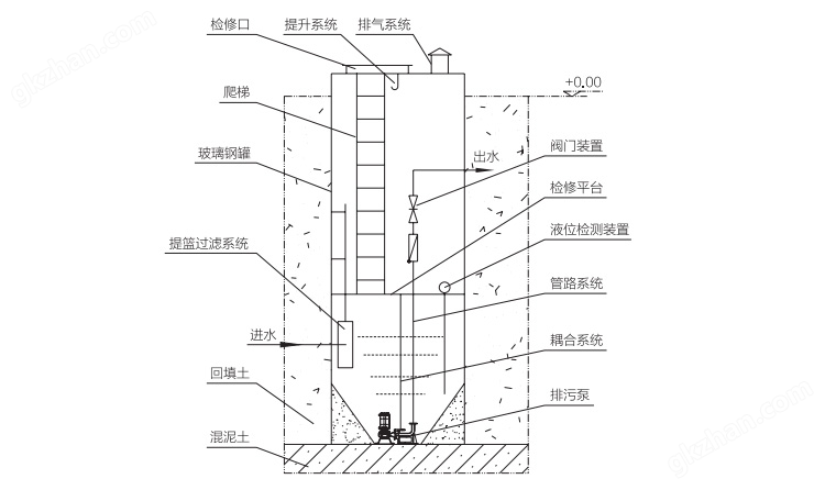 结构示意图