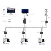 储能柜集成商专用工商业储能EMS系统