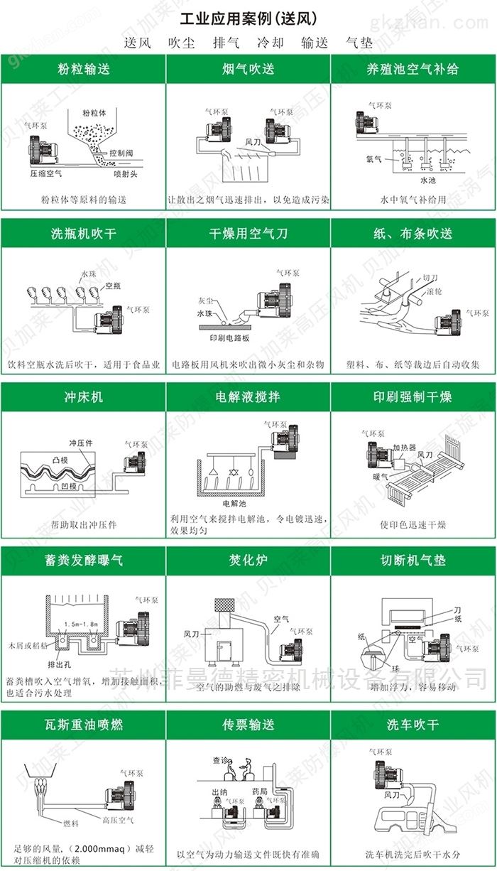 吹送旋涡式气泵