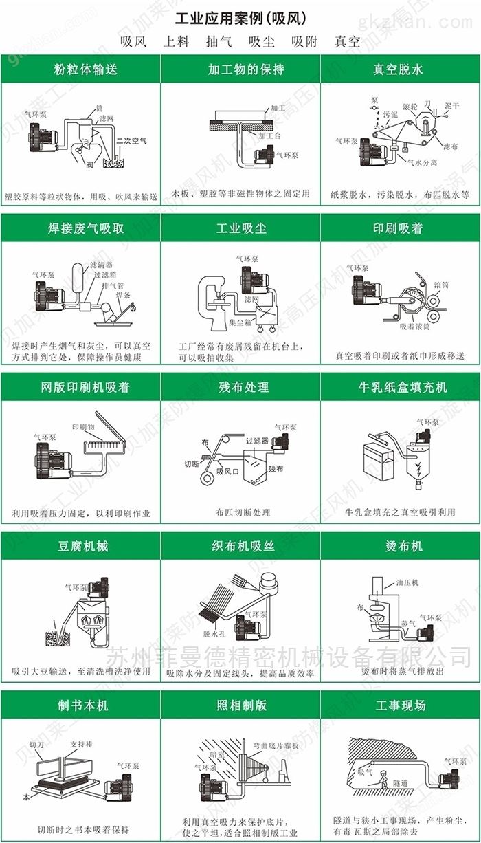 吹送旋涡式气泵