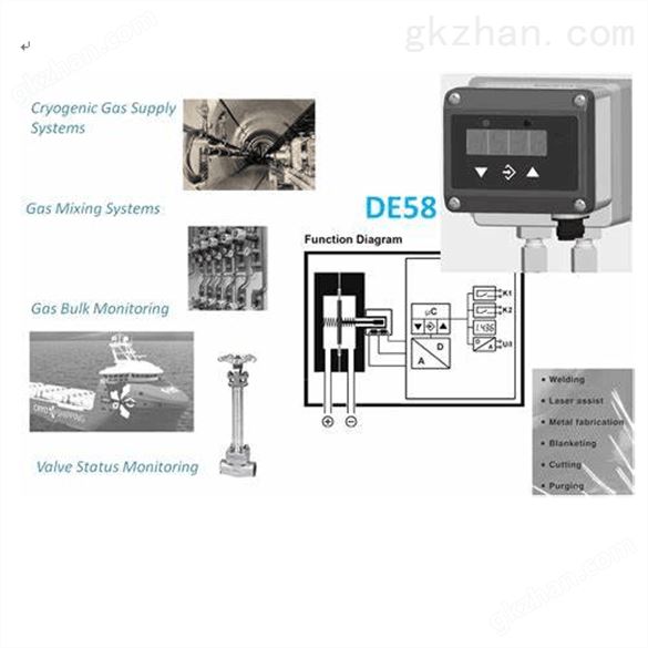 希而科菲希尔Fischer差压变送器DE58系列