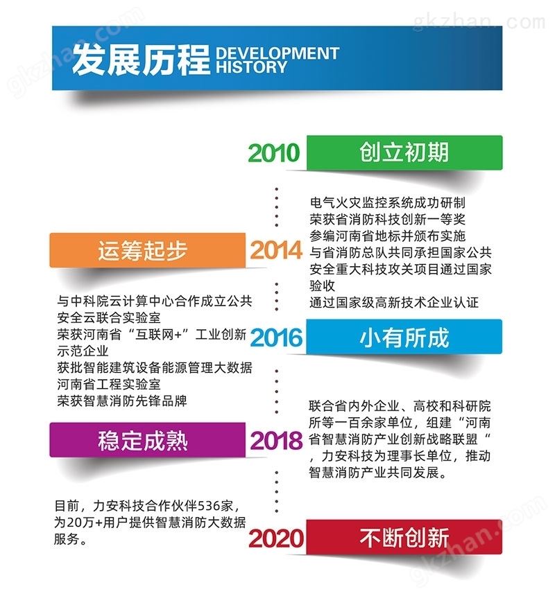 力安科技发展历程