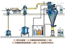 ANDOSE盐酸加药泵