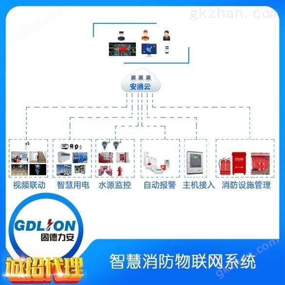 系统集成接入智慧消防_消防物联网建设方案