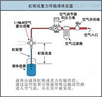 空气循环泵