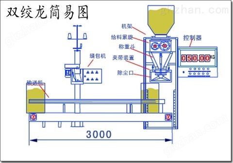 万喜堂app下载网页版 预粉料10-20公斤定量震动包装秤