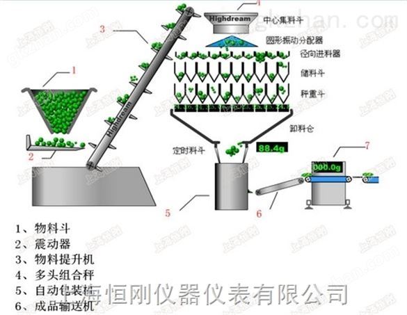 蜜枣U型盘多头称重组合秤