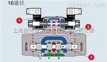 ATOS阿托斯现货DHI-0631/2/A-X 230/50/60AC 23