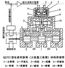 维特锐优势穆格D634-319C R40KO2M0NSP2伺服阀现货