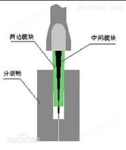 LTST安徽联塔盛通劈裂机*报价