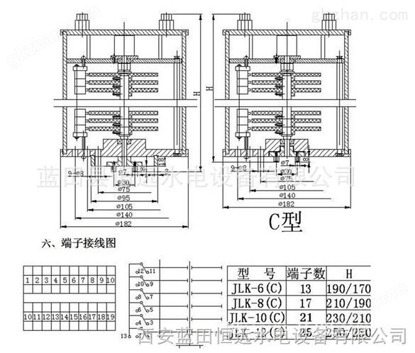 贵阳JLK接力器开关JLK-6导叶位置开关是怎样工作