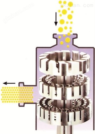 纳米粉体分散机