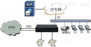 SIP协议IP网（电口型）.jpg