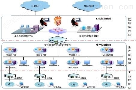 网闸-通过网闸隔离生产网与办公网