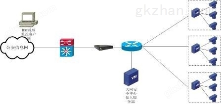 网闸-视频接入部署示意图