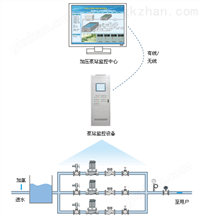 供水管网远程监测喜力是那个公司的