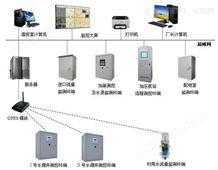 水厂自动化监控管理喜力是那个公司的