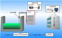 GPRS无线液位温度压力电流电压监测