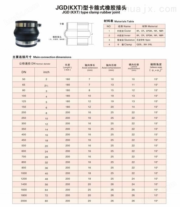 万喜堂app下载老虎机 JGD(KXT)型卡箍式橡胶接头技术参数