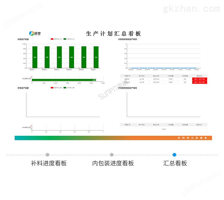 生产进度管理系统-系统说明