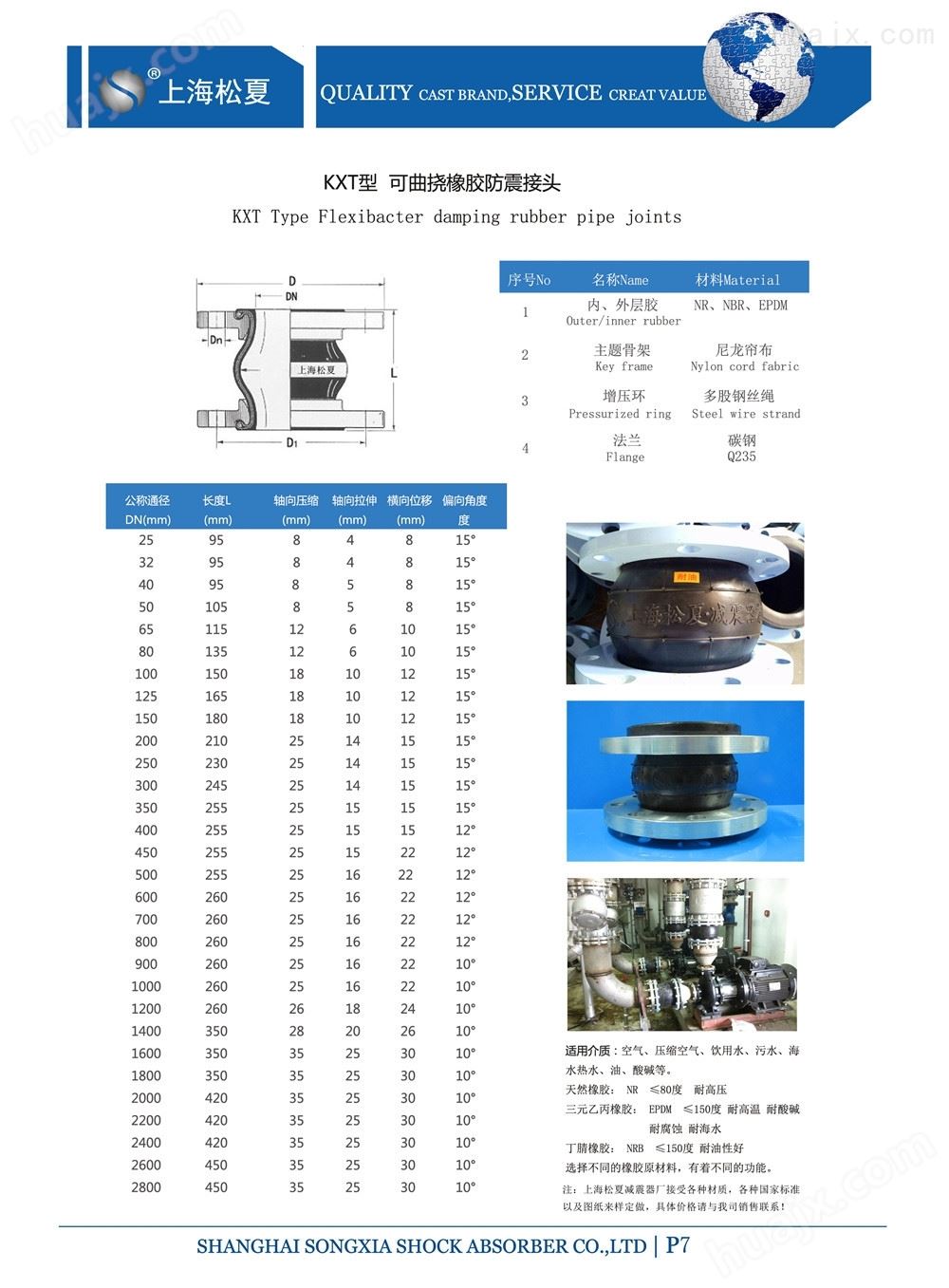 双球体橡胶接头产品参数