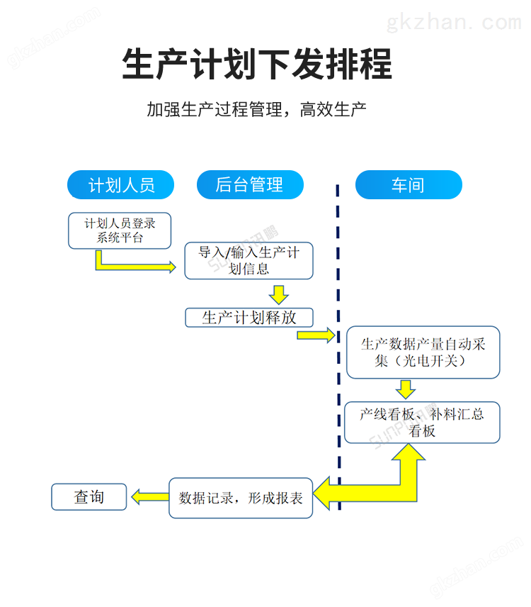 生产进度管理系统-生产计划下发排程