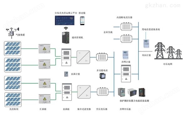 安科瑞分布式光伏系统