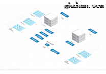 数据库复制和同步