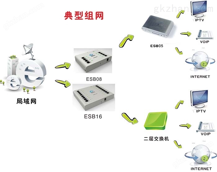 防雷 网管 楼道 网络 交换机