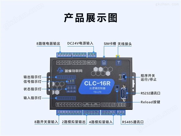 工业物联网网关CLC-16R云逻辑控制器