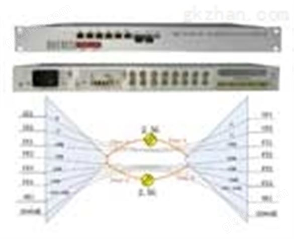 IDM GP2400-8E1-30超宽带综合业务光纤复用设备2