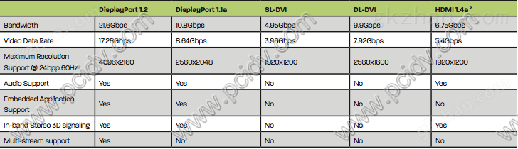 pcidv.com/mst hub dp to hdmi splitter 带宽