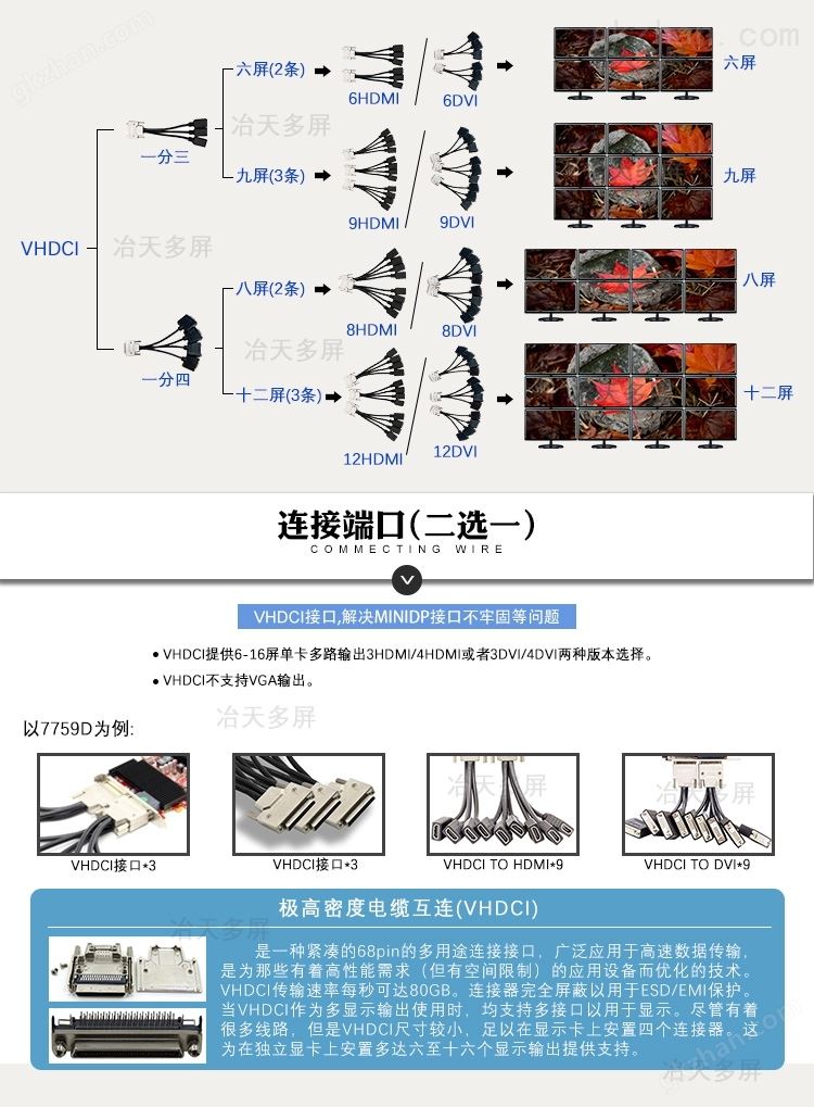 VHDCI接口线多屏显卡连接线