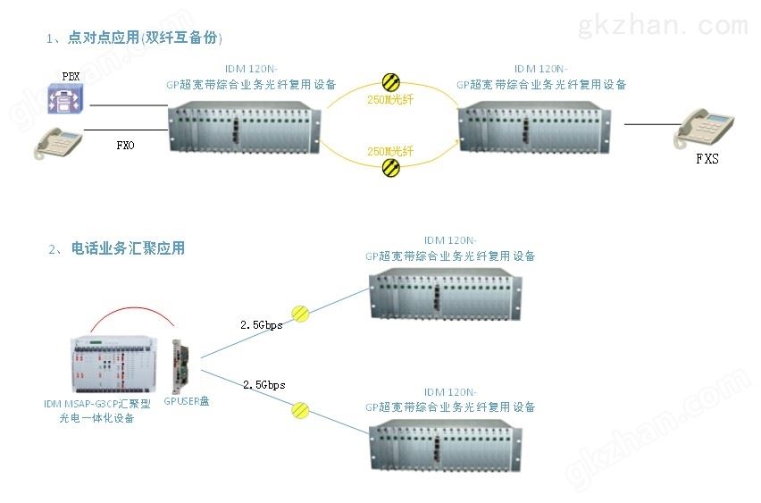 IDM 120N-GP超宽带综合业务光纤复用设备03.jpg