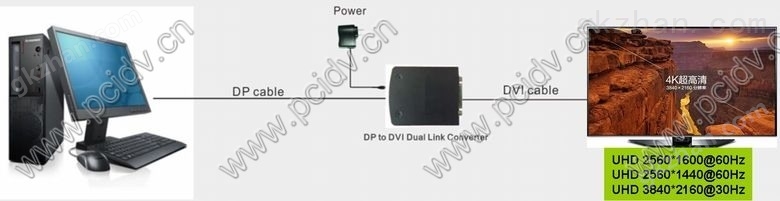 pcidv.com/DP转双链路DVI转换器DPD4K应用