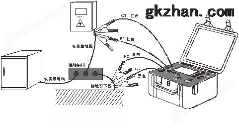 SG3050等电位测试仪的使用方法图解