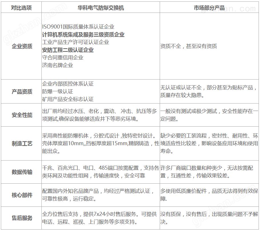 矿用本安型网络交换机(图2)