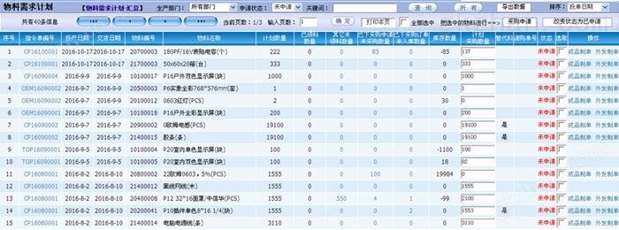 物料需求计划