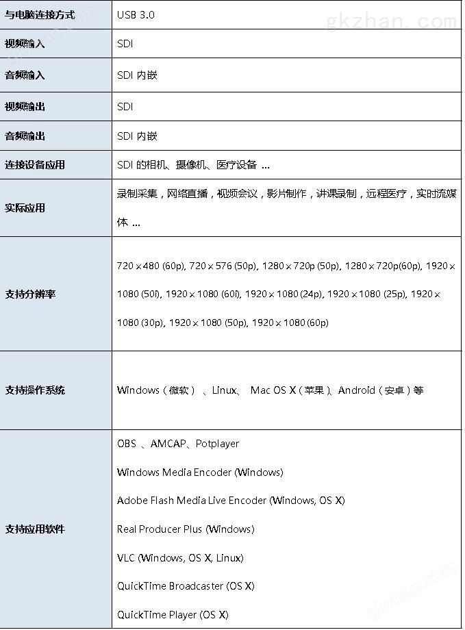 T5021 USB3.0单路SDI高清免驱采集盒产品参数