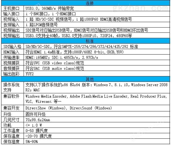 万博manbext体育官网APP产品参数