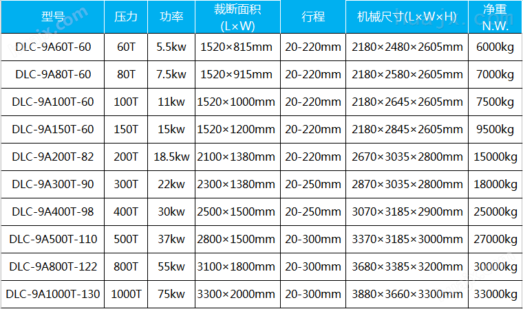 万喜堂彩票最新网址 数控滚轴式全自动送料裁断机